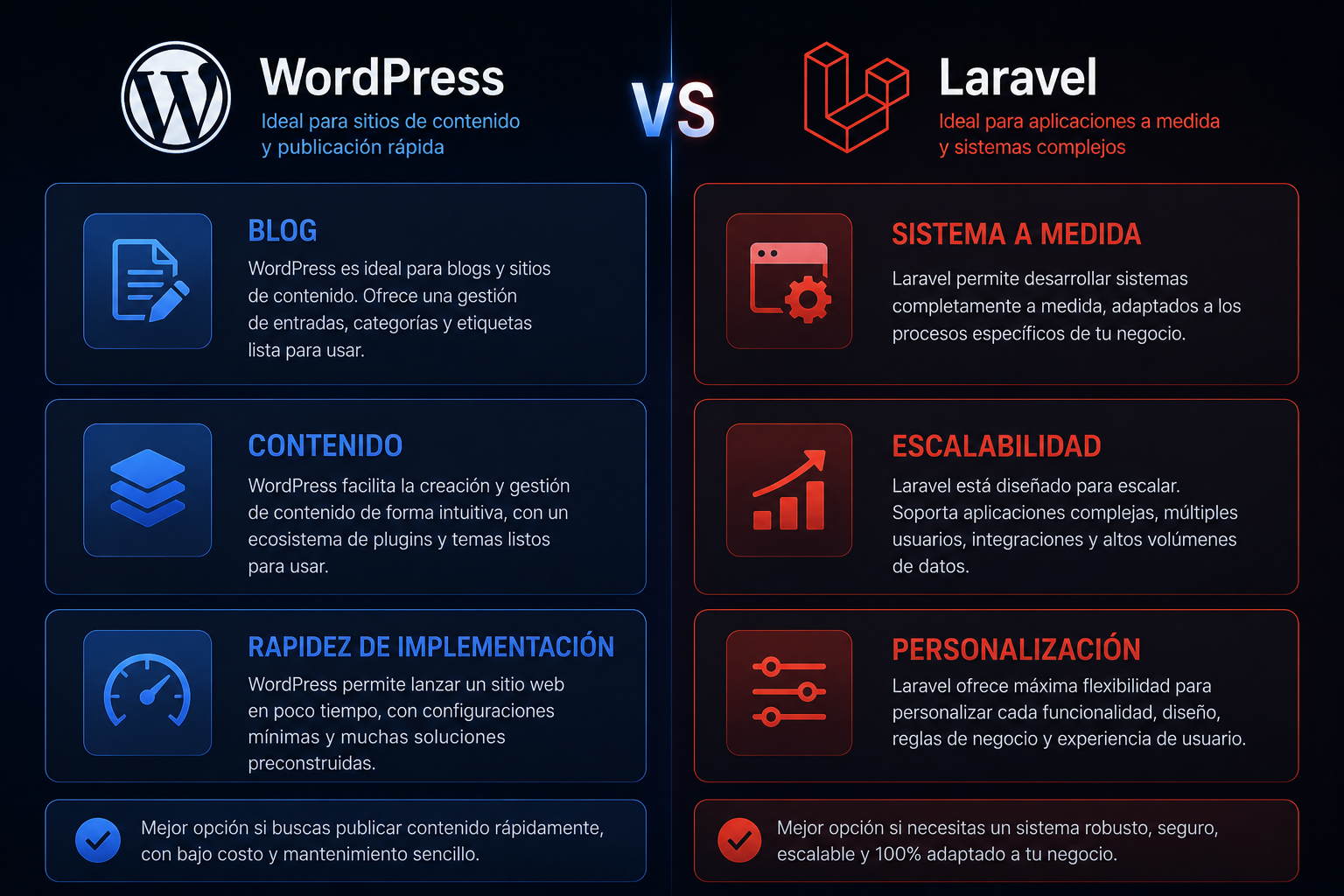 Comparación WordPress vs Laravel.png