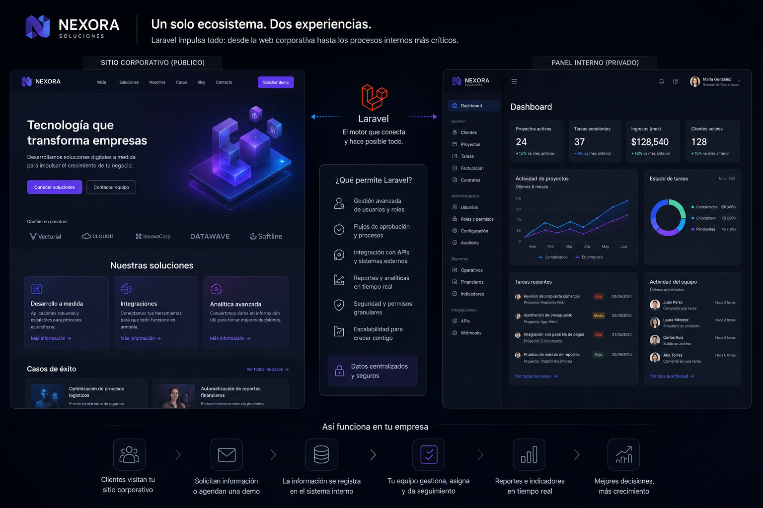 Panel administrativo publico vs interno.png