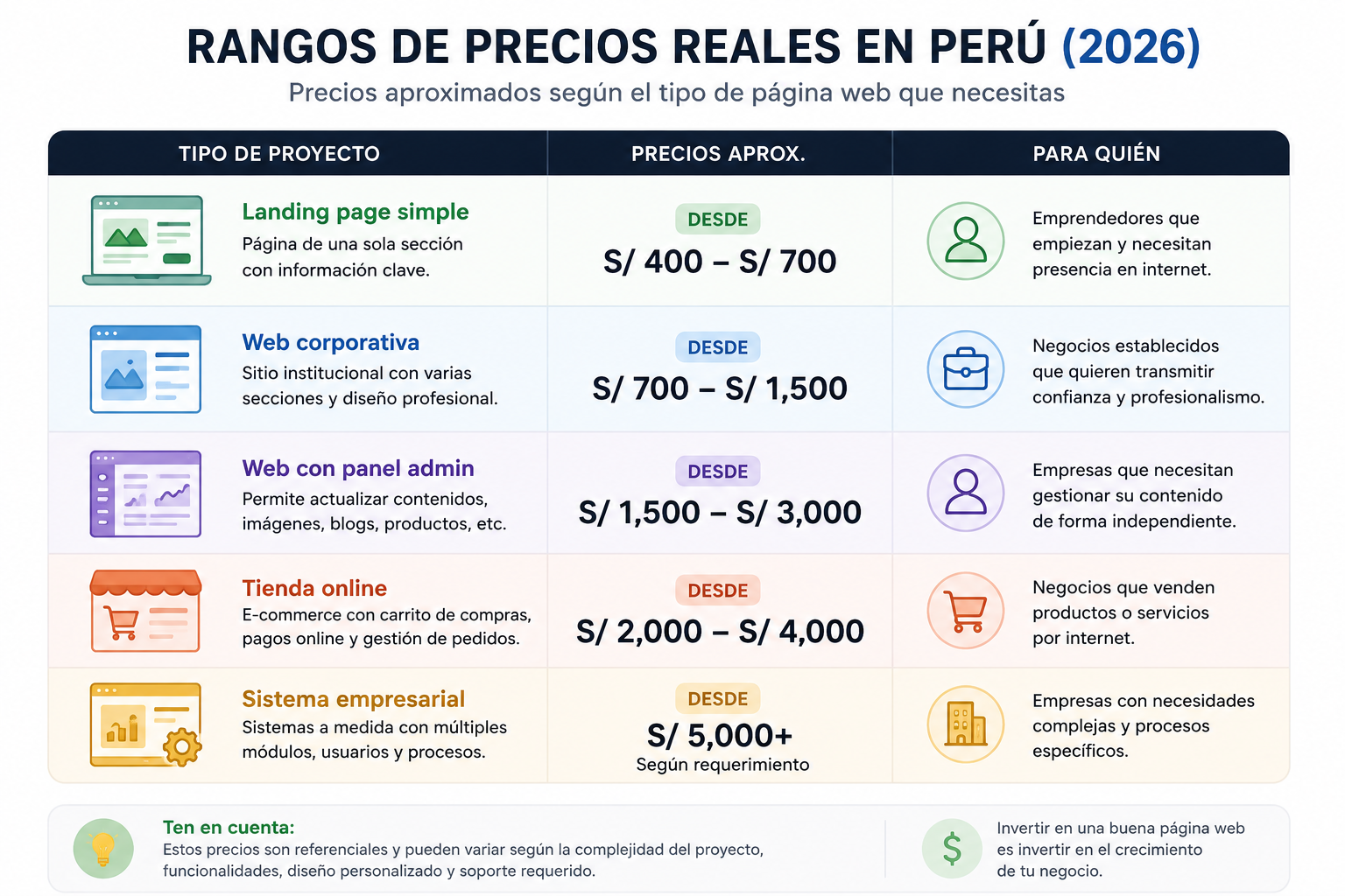 rango de precios reales en el peru.png